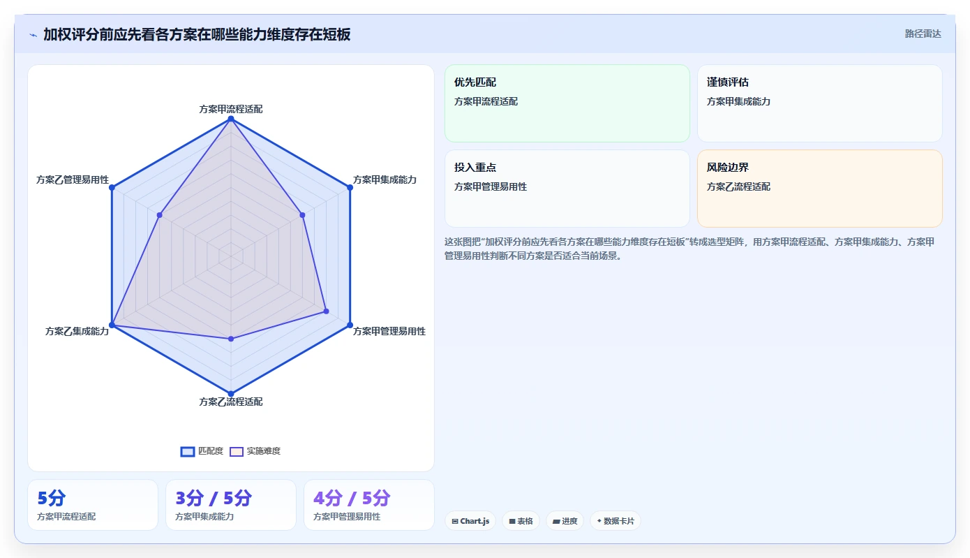 如何选择适合企业的需求管理软件？2026 年选型指南