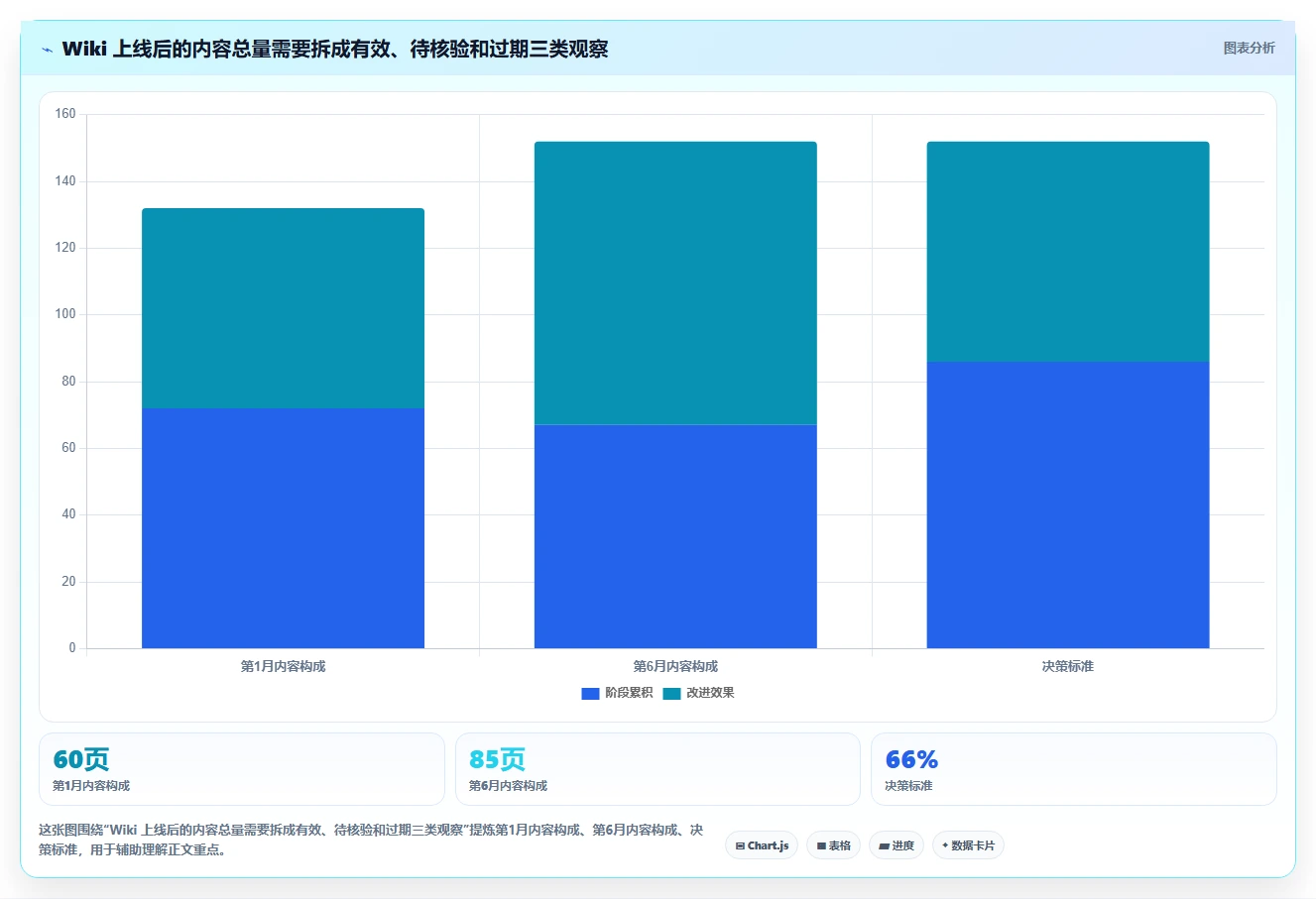 提升团队协作效率:2026年度5大华为wiki系统工具推荐