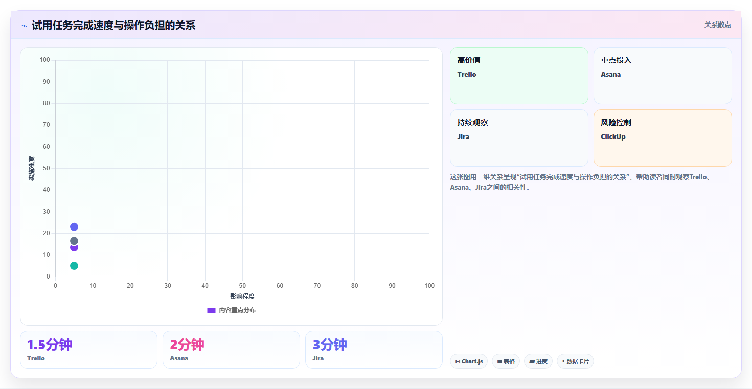 如何选择最佳项目管理可视化平台?2026年8大热门工具对比