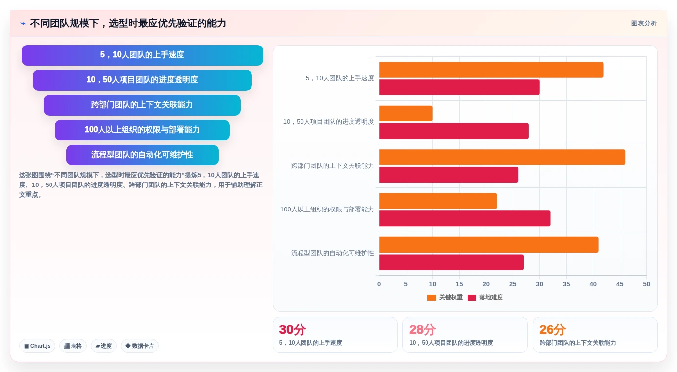 2026年团队效率革命：5大团队待办软件工具对比与选择指南