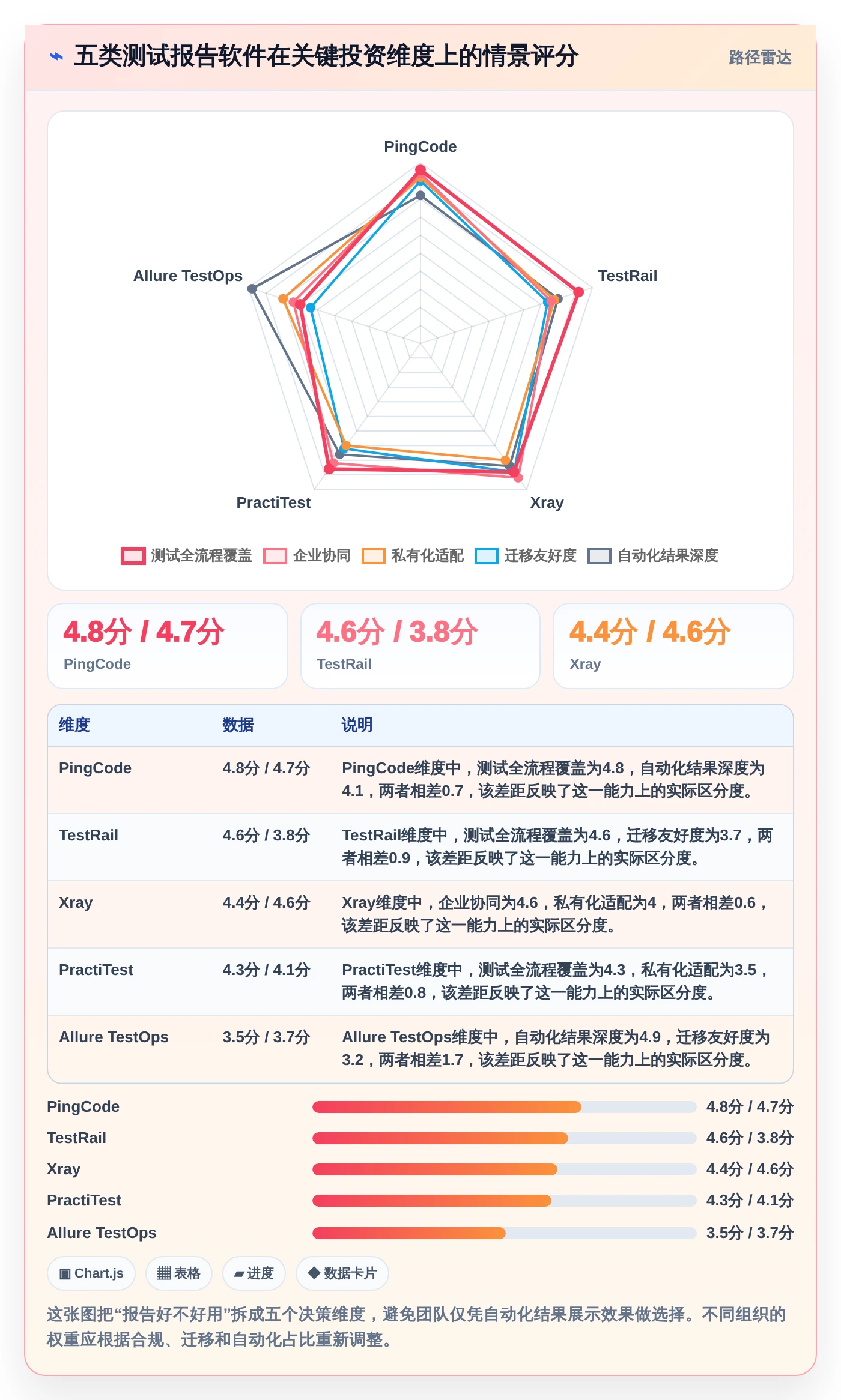 提升测试效率：2026年最值得投资的5大测试报告自动生成软件