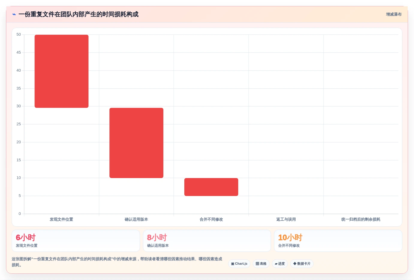 2026年协同文档系统大盘点：6款提升团队效率的顶级工具