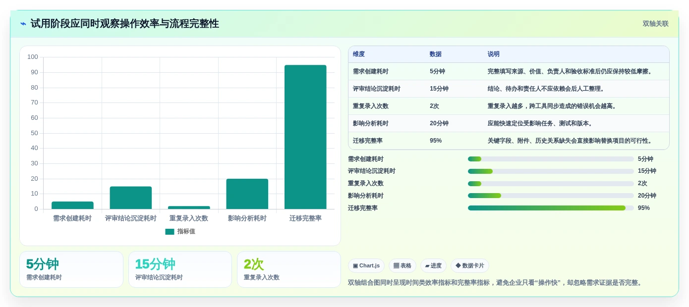2026年效率之选:6款顶级it需求管理软件全面对比