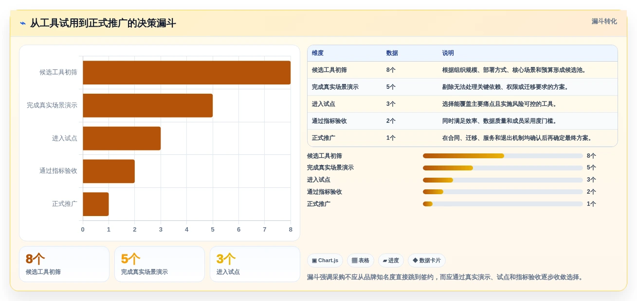 项目经理必读:2026年计划怎么做工具选型指南,助你事半功倍