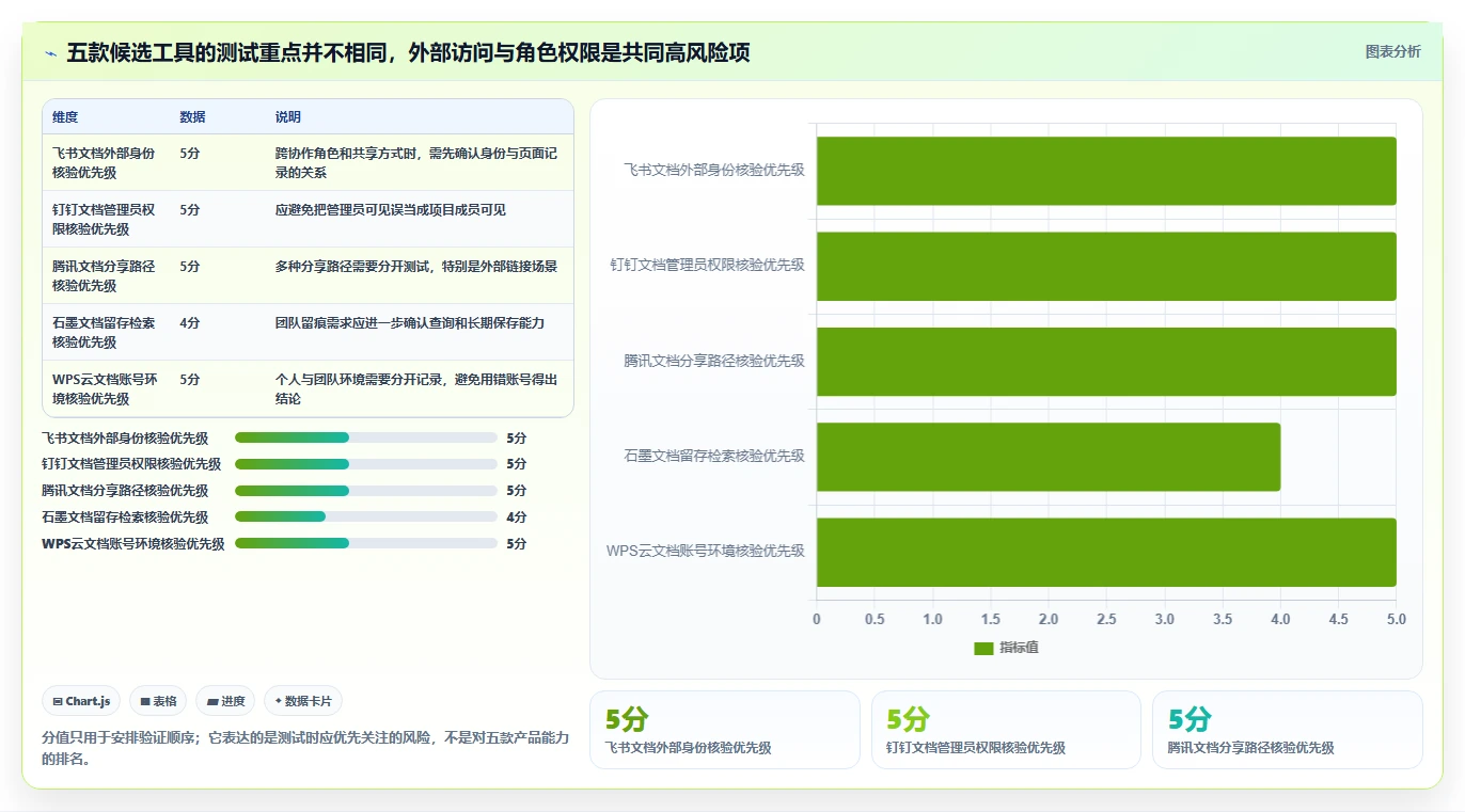 项目协作新时代：2026年5大支持查看浏览记录的文档软件工具对比
