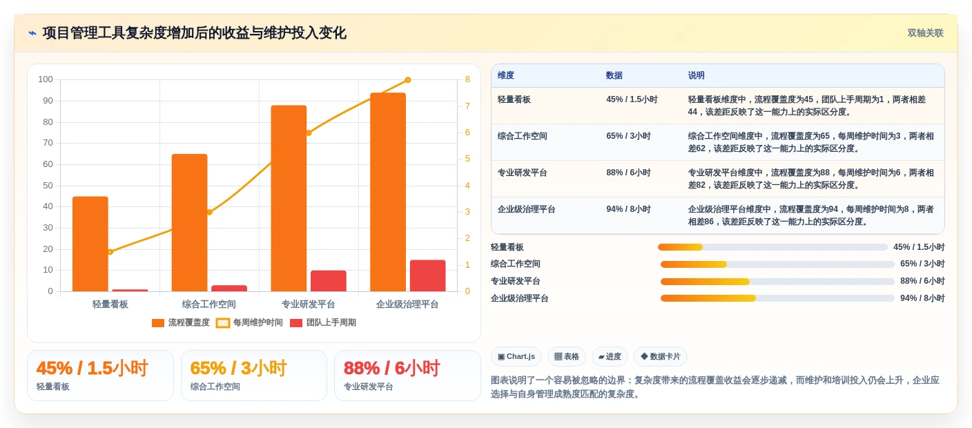 2026年效率神器:7款最受欢迎的工作计划软件哪个好用?