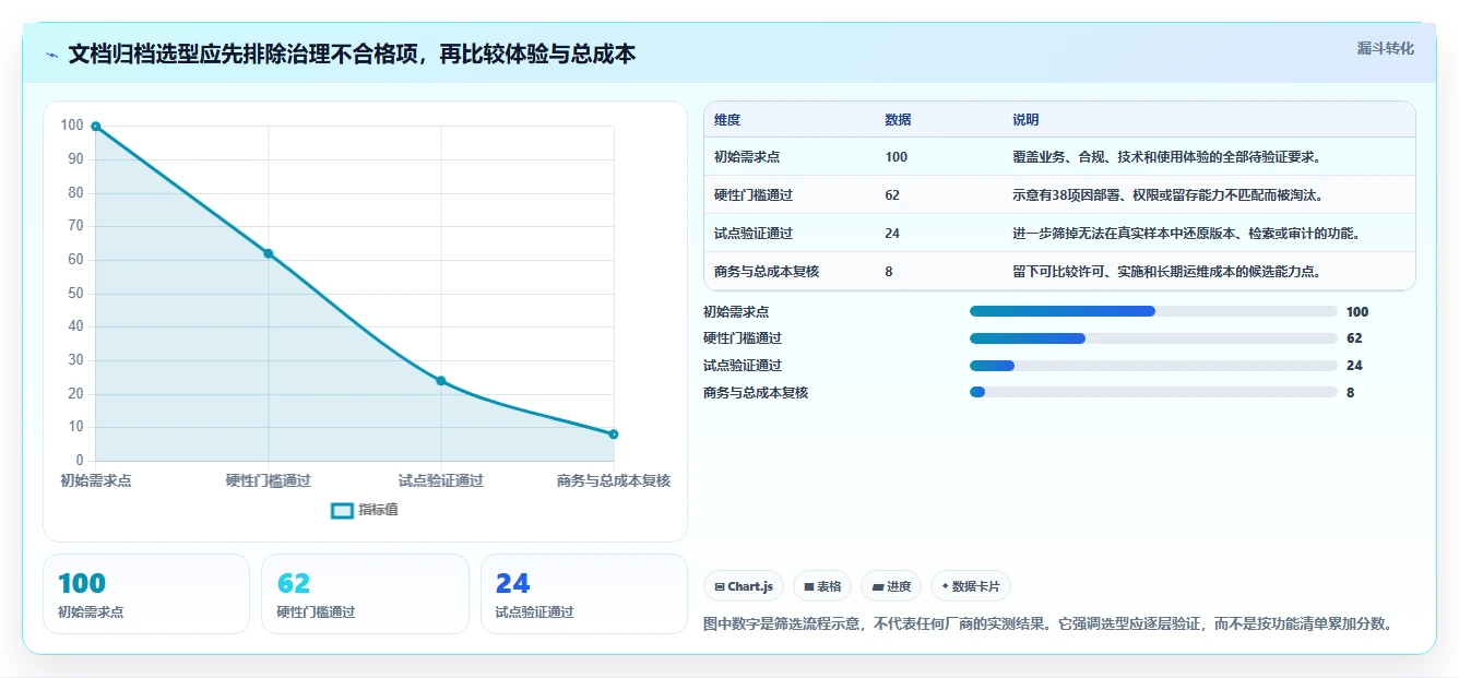 数字化转型必备：2026年最值得投资的5款文档归档系统推荐