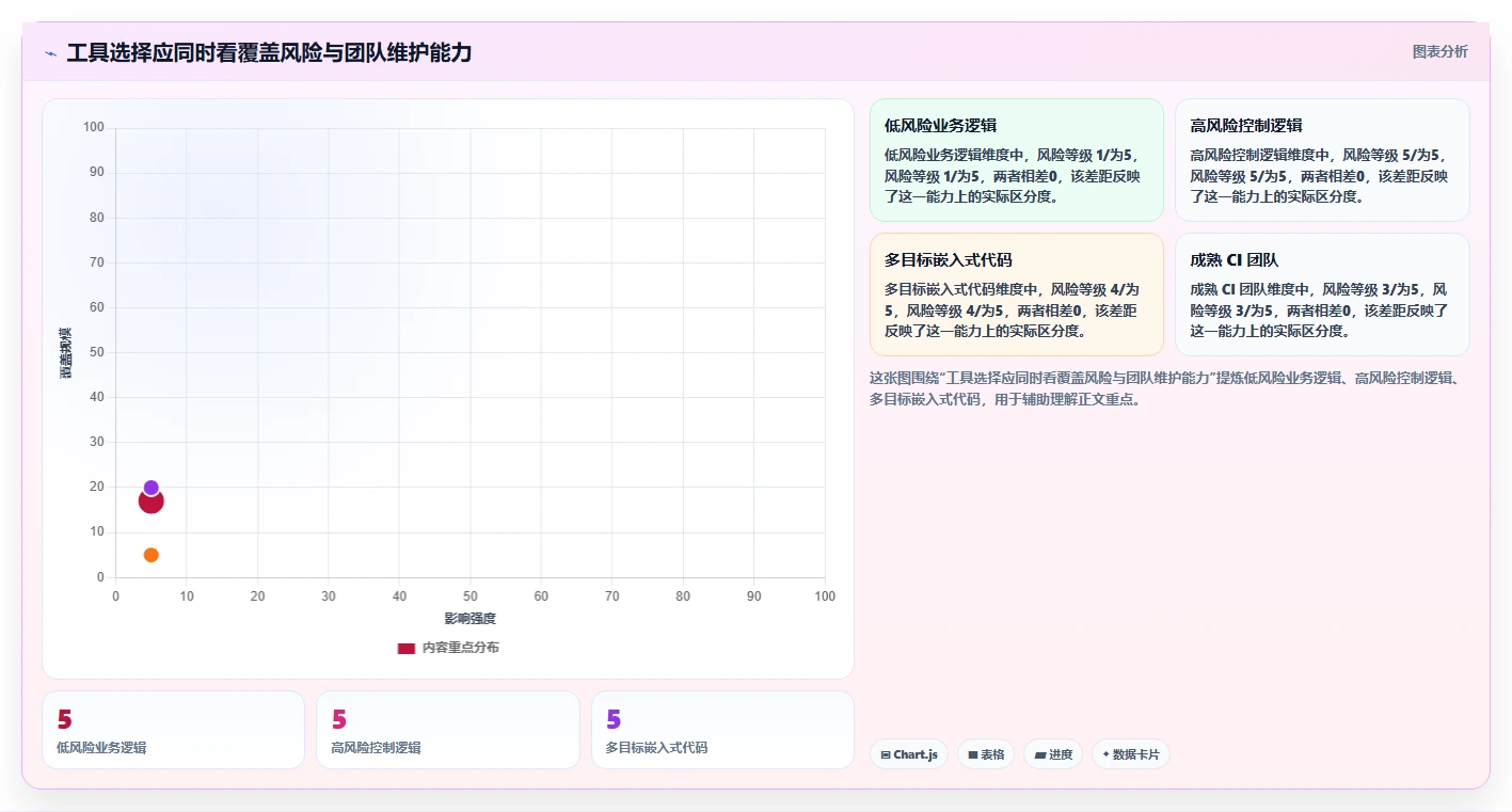 提升代码质量：2026年最值得尝试的5款判定条件覆盖测试用例工具