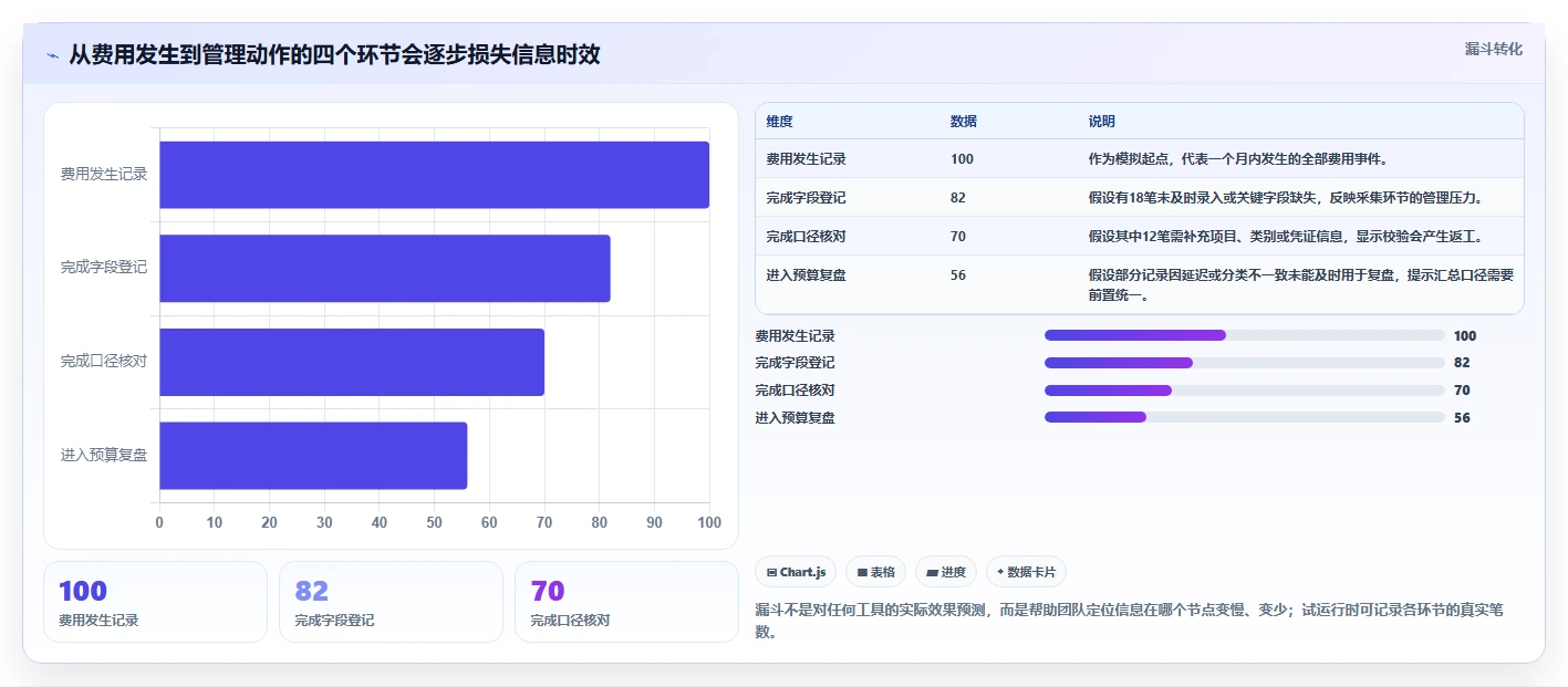 提升效率必选:2026年最受欢迎的5大项目支出管理表工具推荐