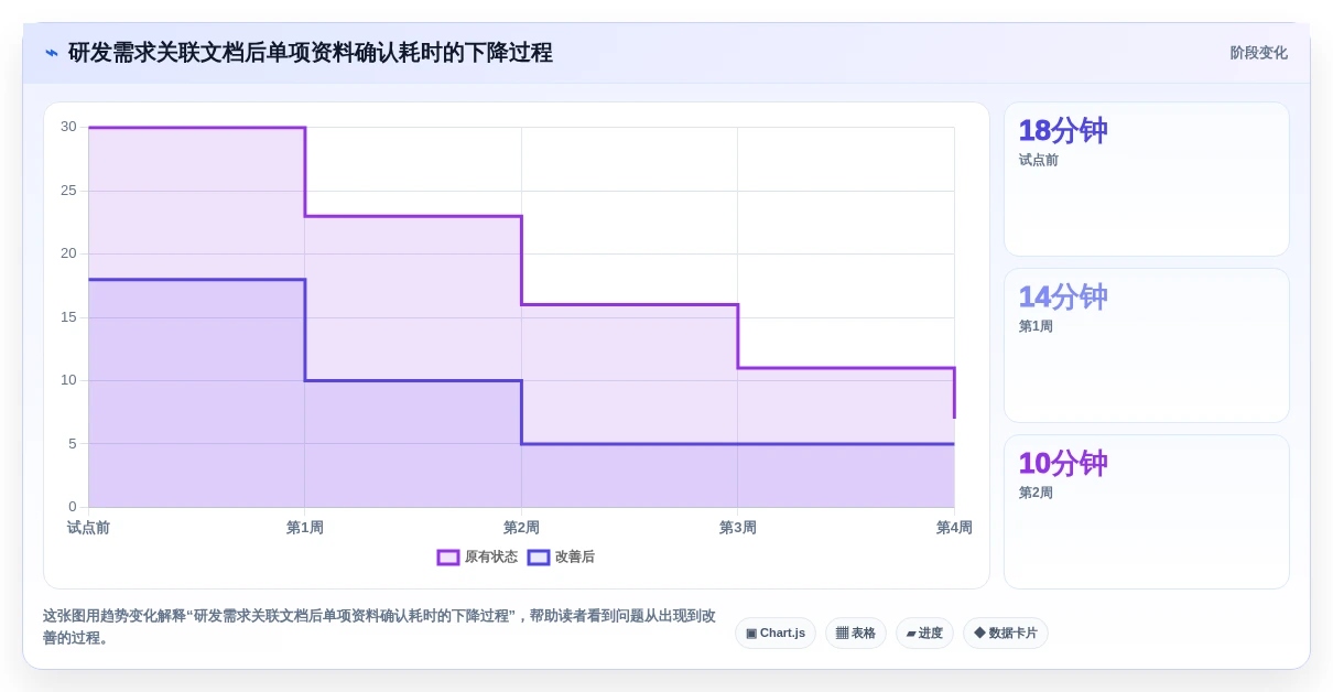 效率提升必备:2026年Windows下5大共享文档管理工具对比