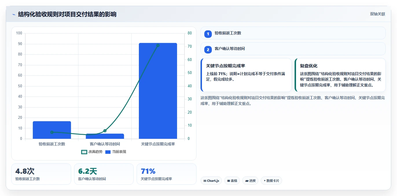 有定制化能力的项目管理工具哪个更高效:2026选型测评指南