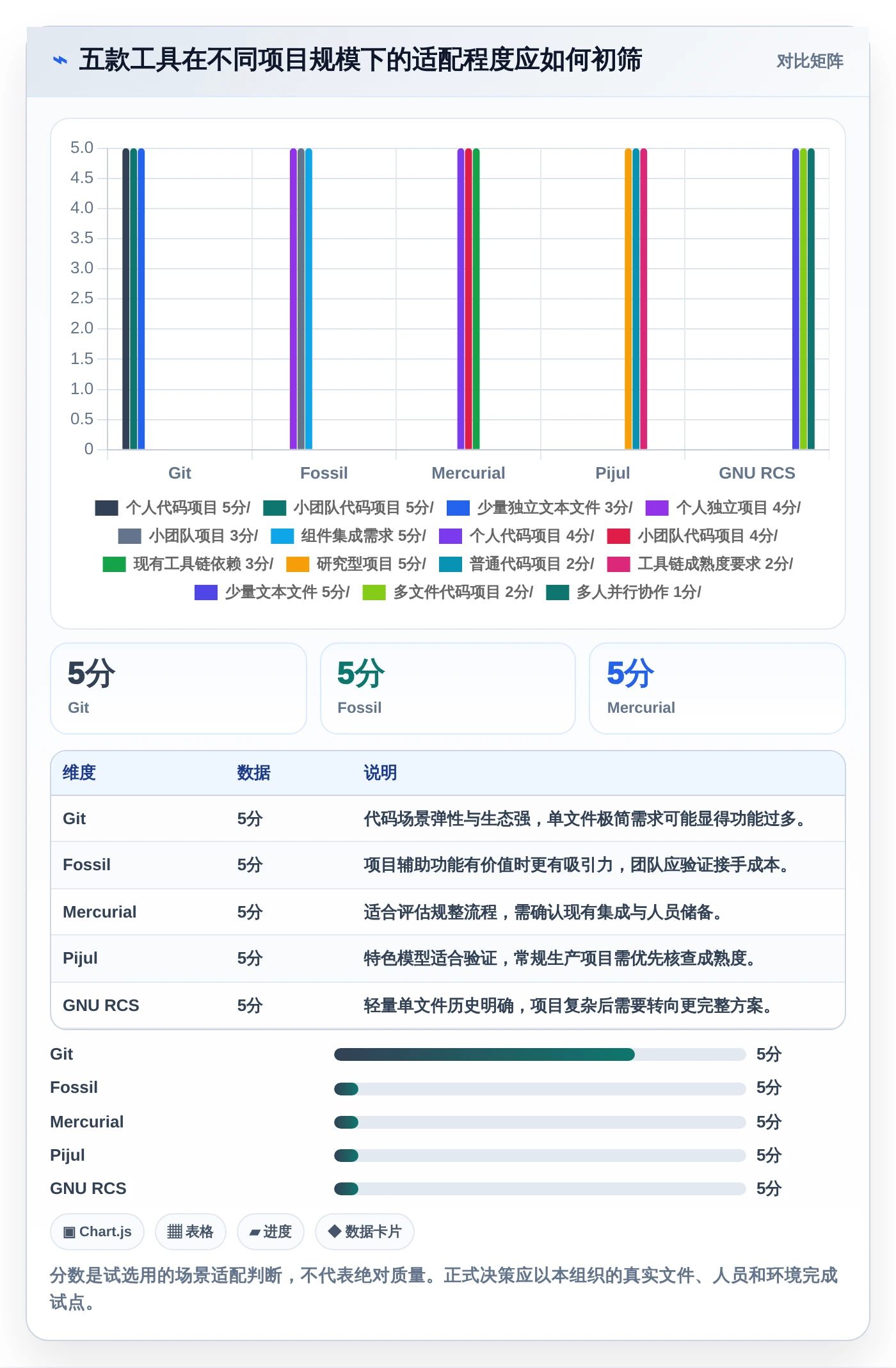 项目经理必读:2026年5大单机版本管理系统工具选型指南
