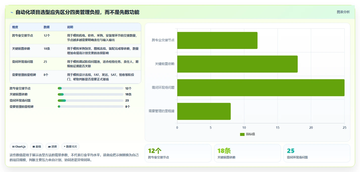 2026年提升效率必备：6款顶尖工业自动化项目进度管理软件全面对比