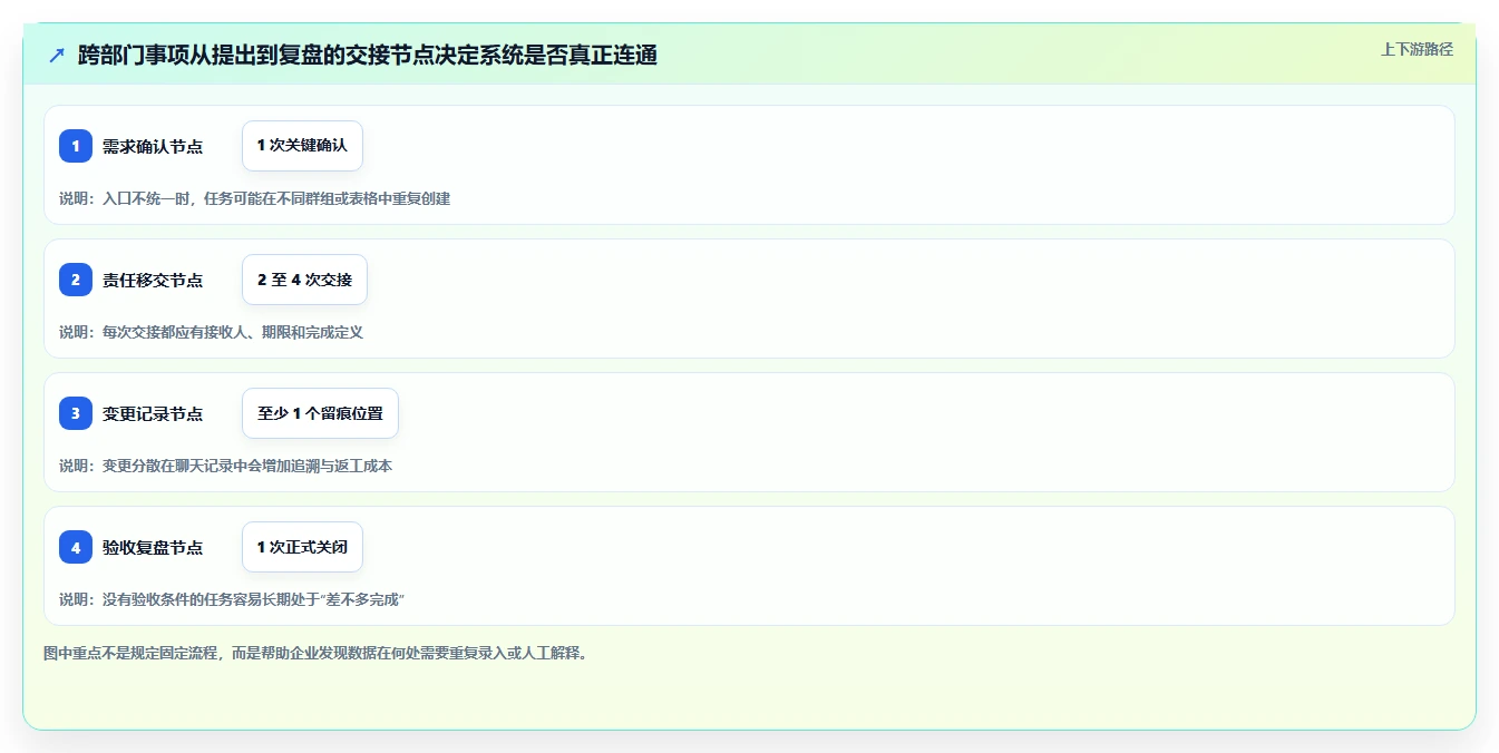 2026年最佳部门管理系统对比：6款顶级工具助力企业效率提升