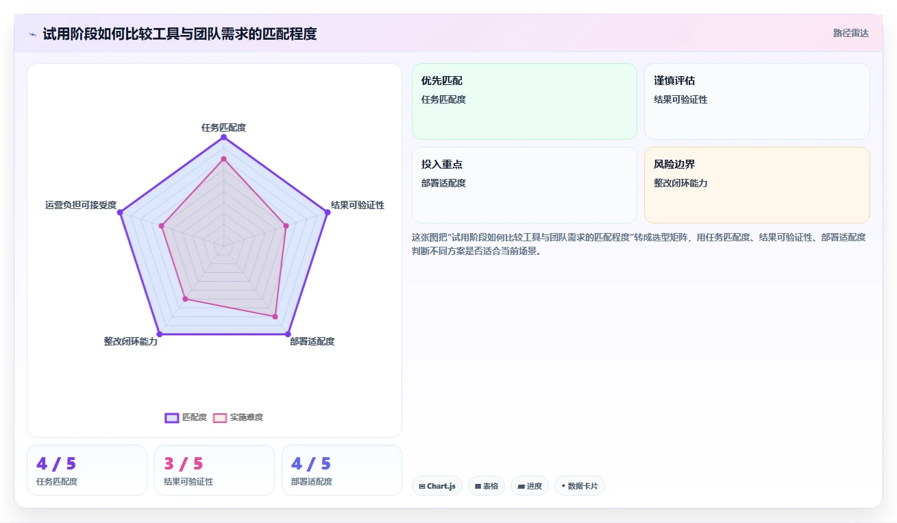 提升网络安全等级!2026年最受欢迎的6款等保测试工具软件对比