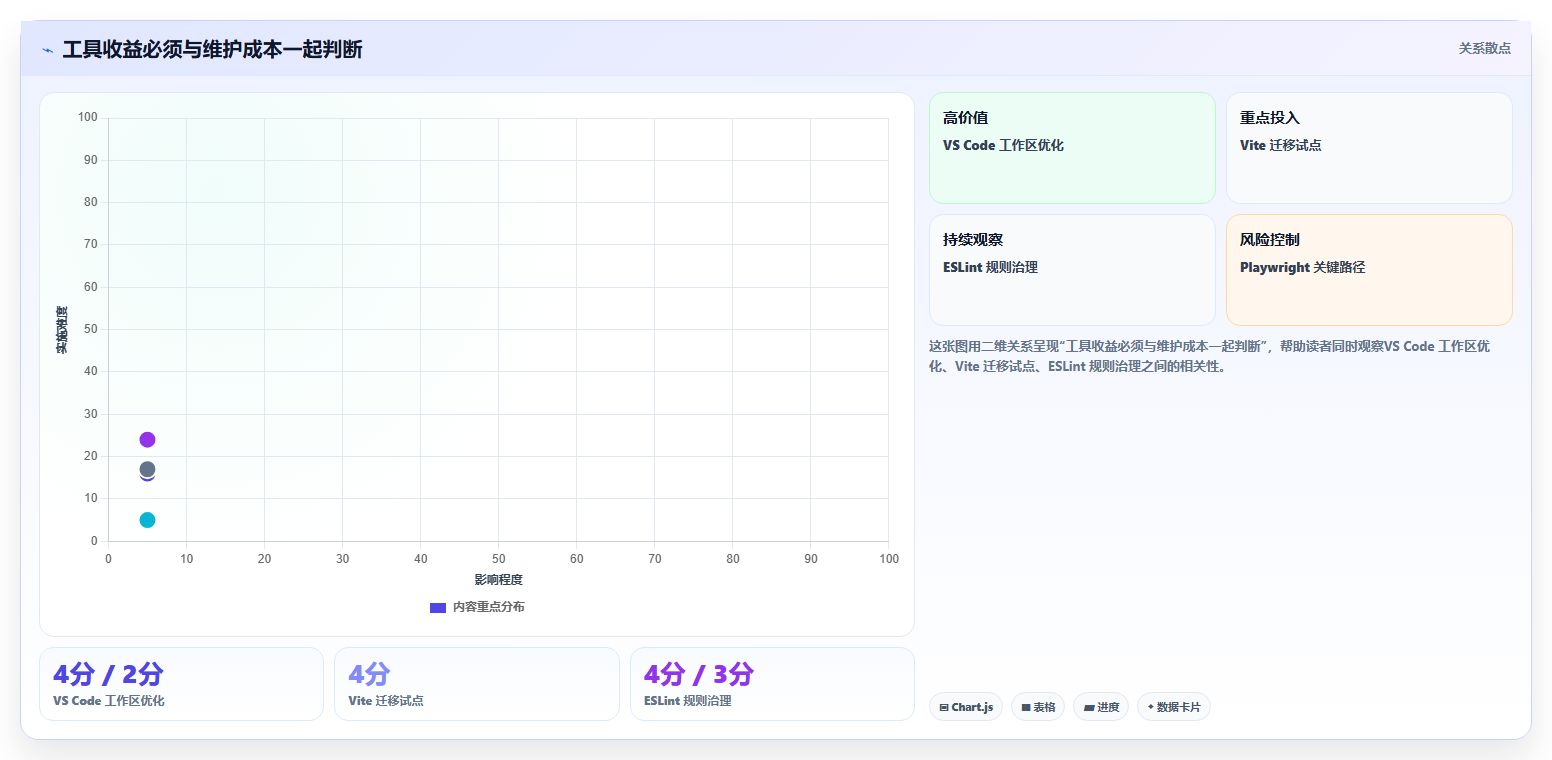 2026年前端开发效率大提升:6款必备前端工具深度对比
