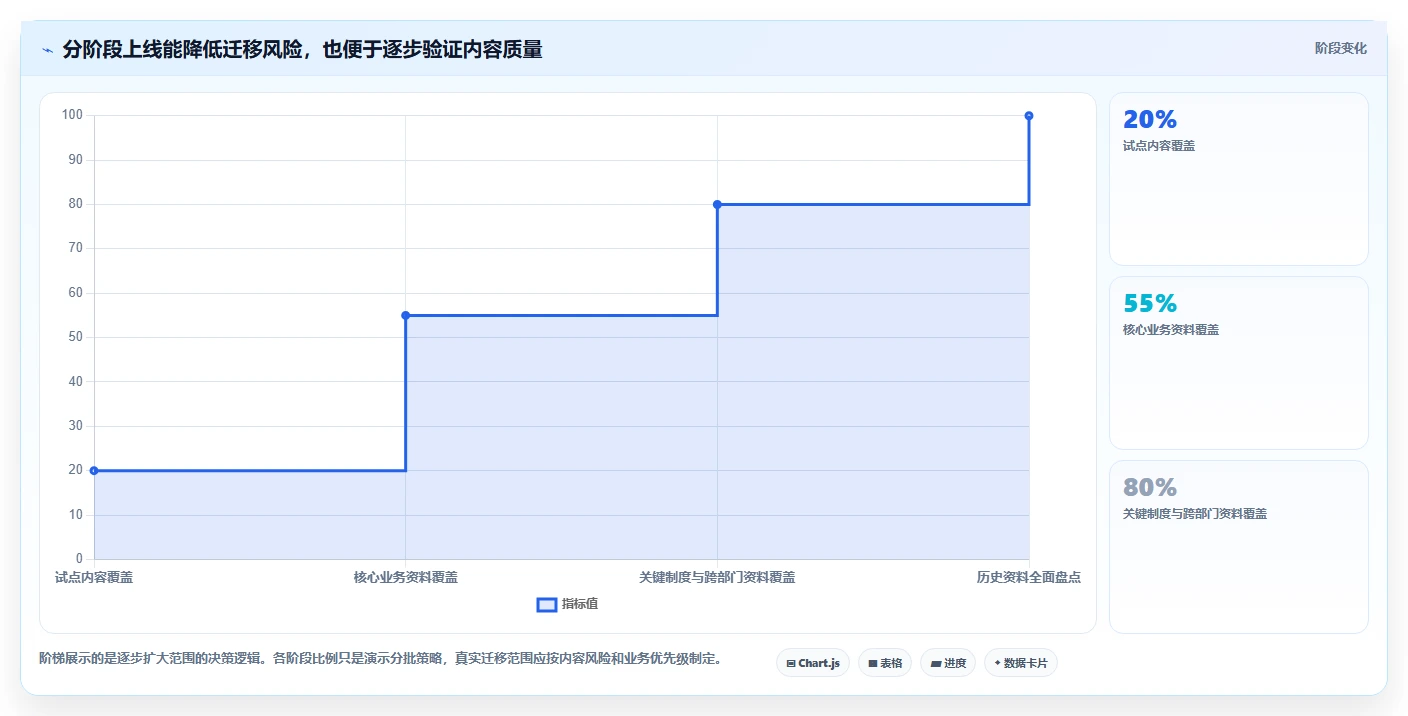提升团队生产力:2026年线上文档软件选型指南
