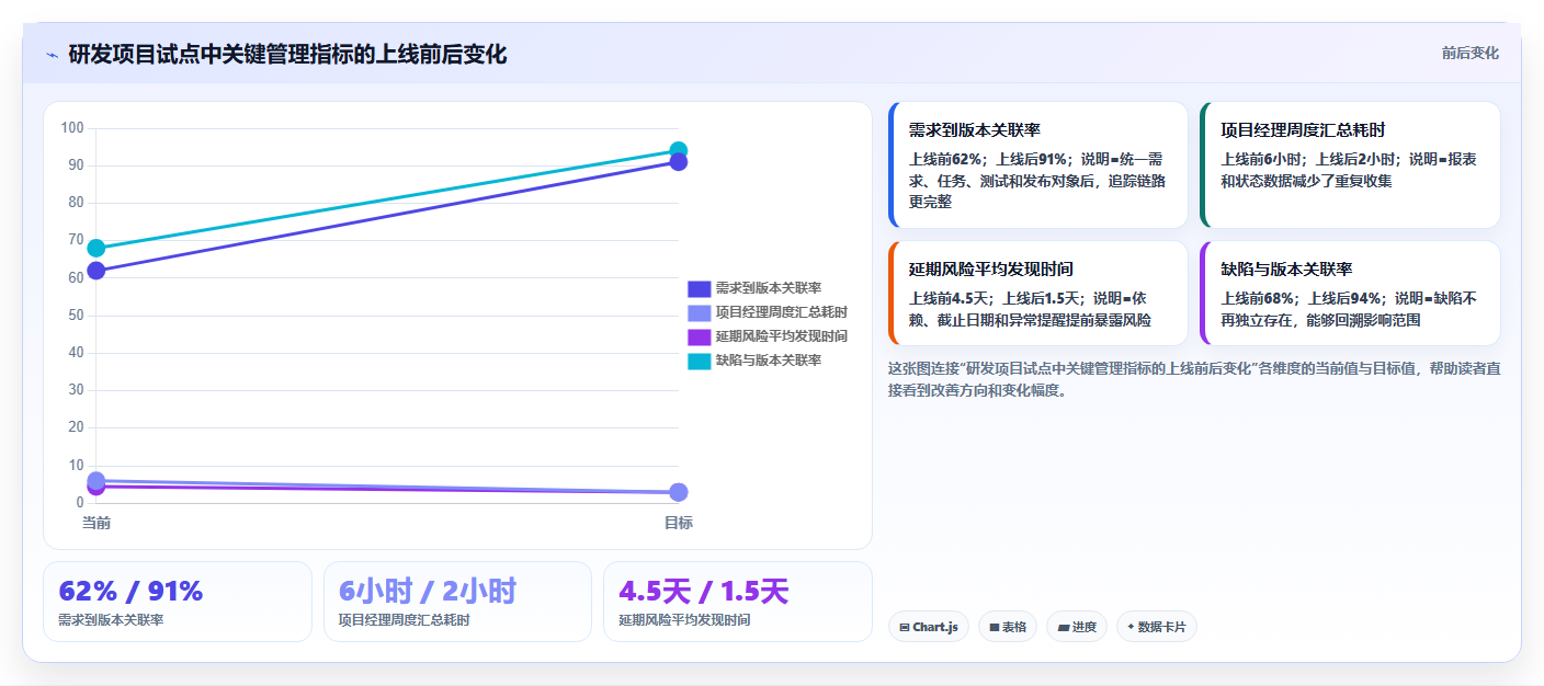 2026年项目管理网页工具大比拼：6款顶级工具深度对比