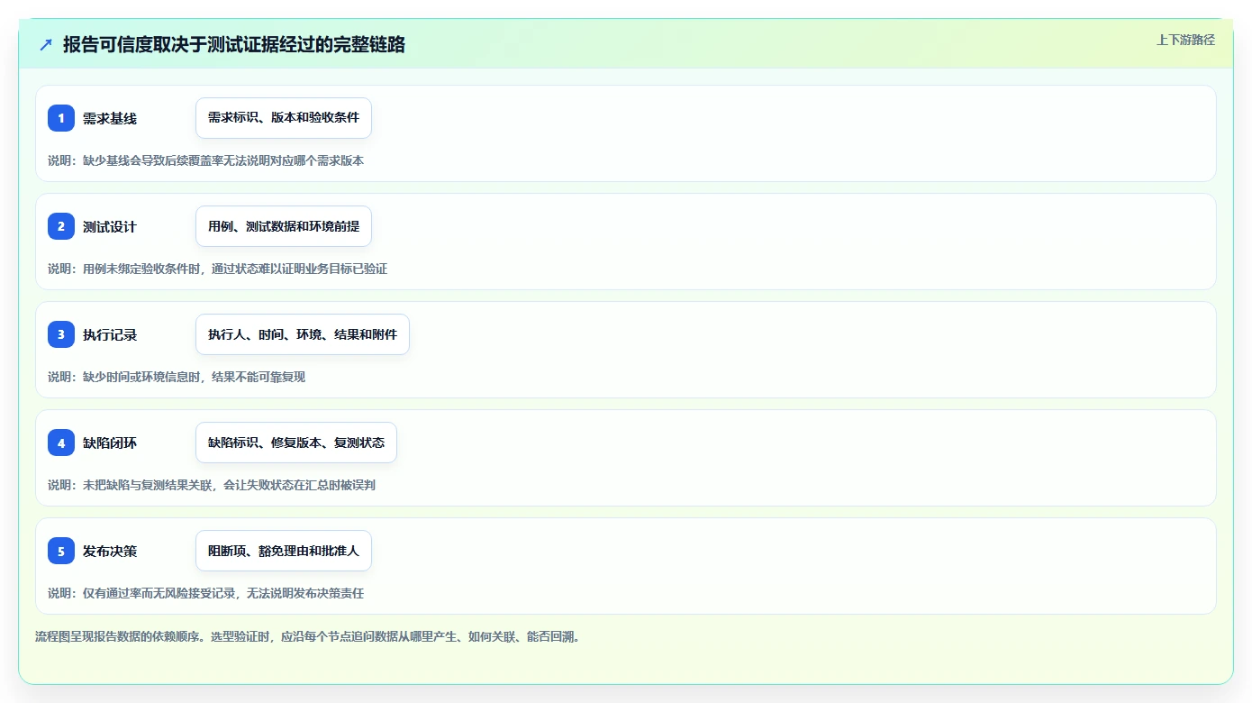 2026年测试报告管理系统大比拼：8款顶级工具助力研发效率提升