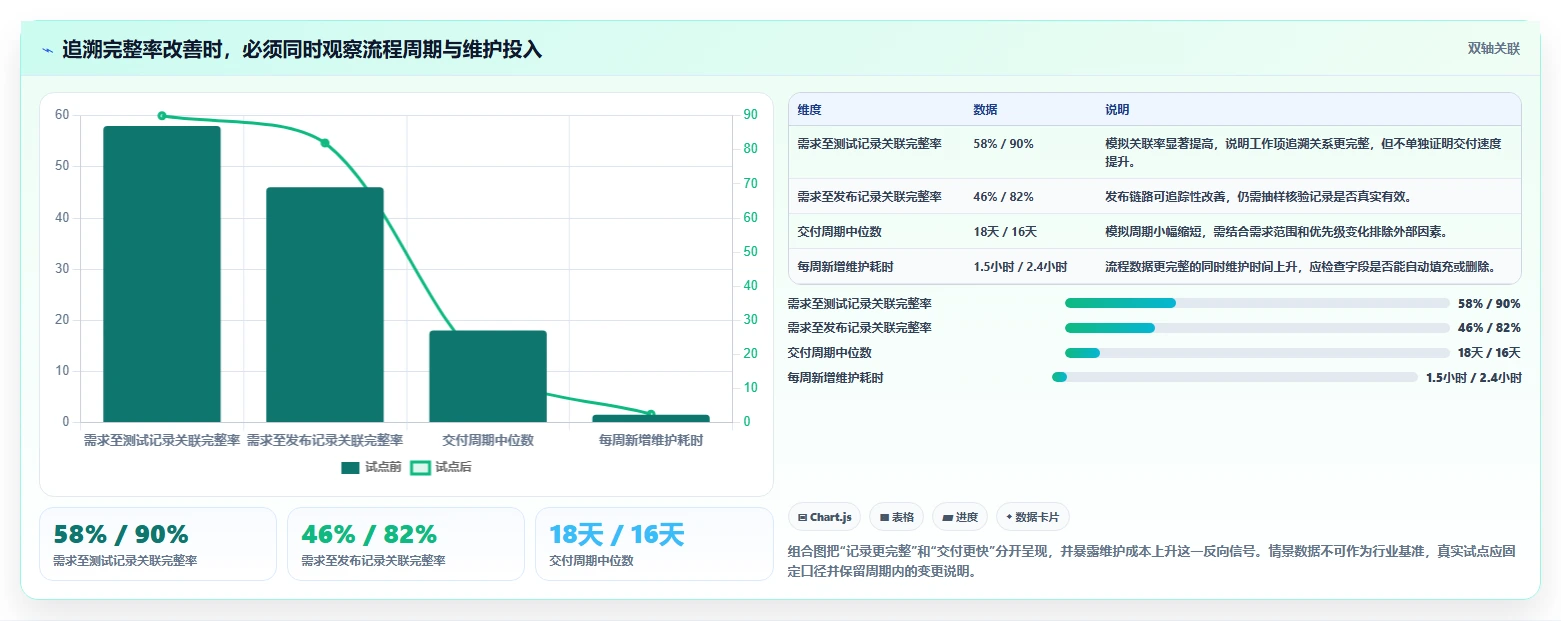 2026年研发效率革命:6款顶级研发工具管理系统全面对比