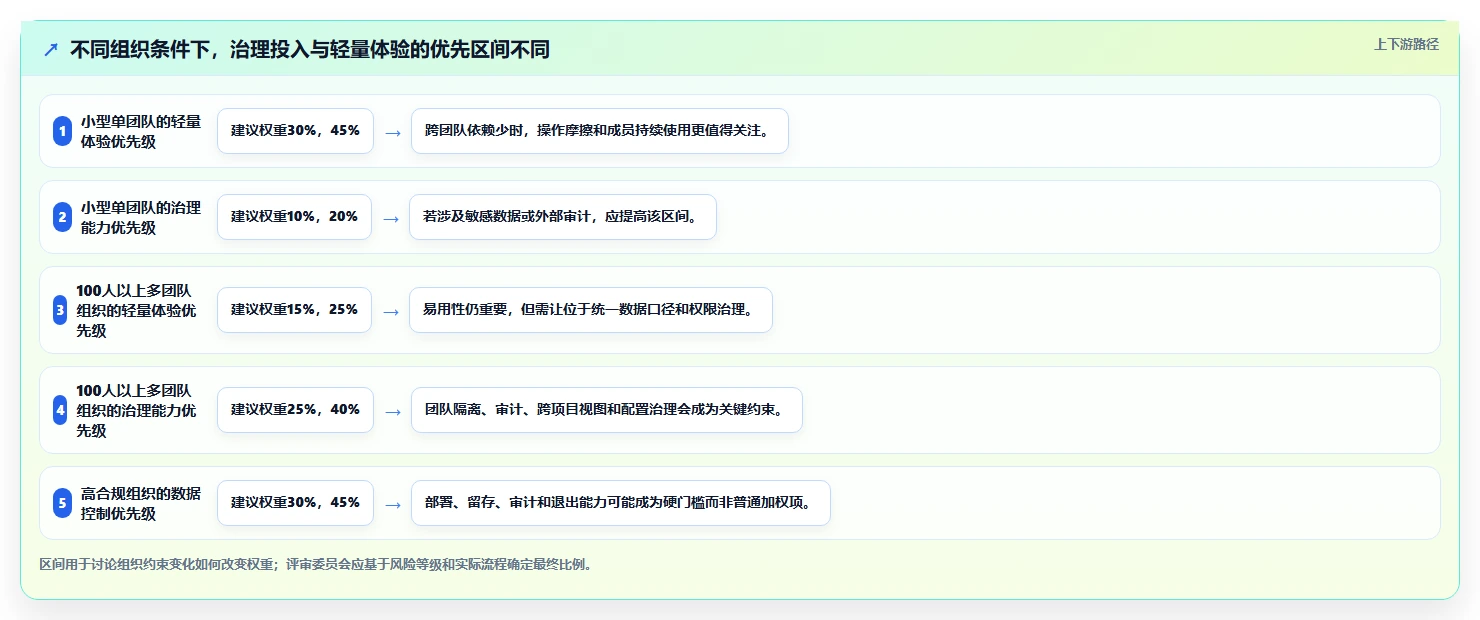 2026年技术评审必备:6款顶尖项目管理系统深度对比