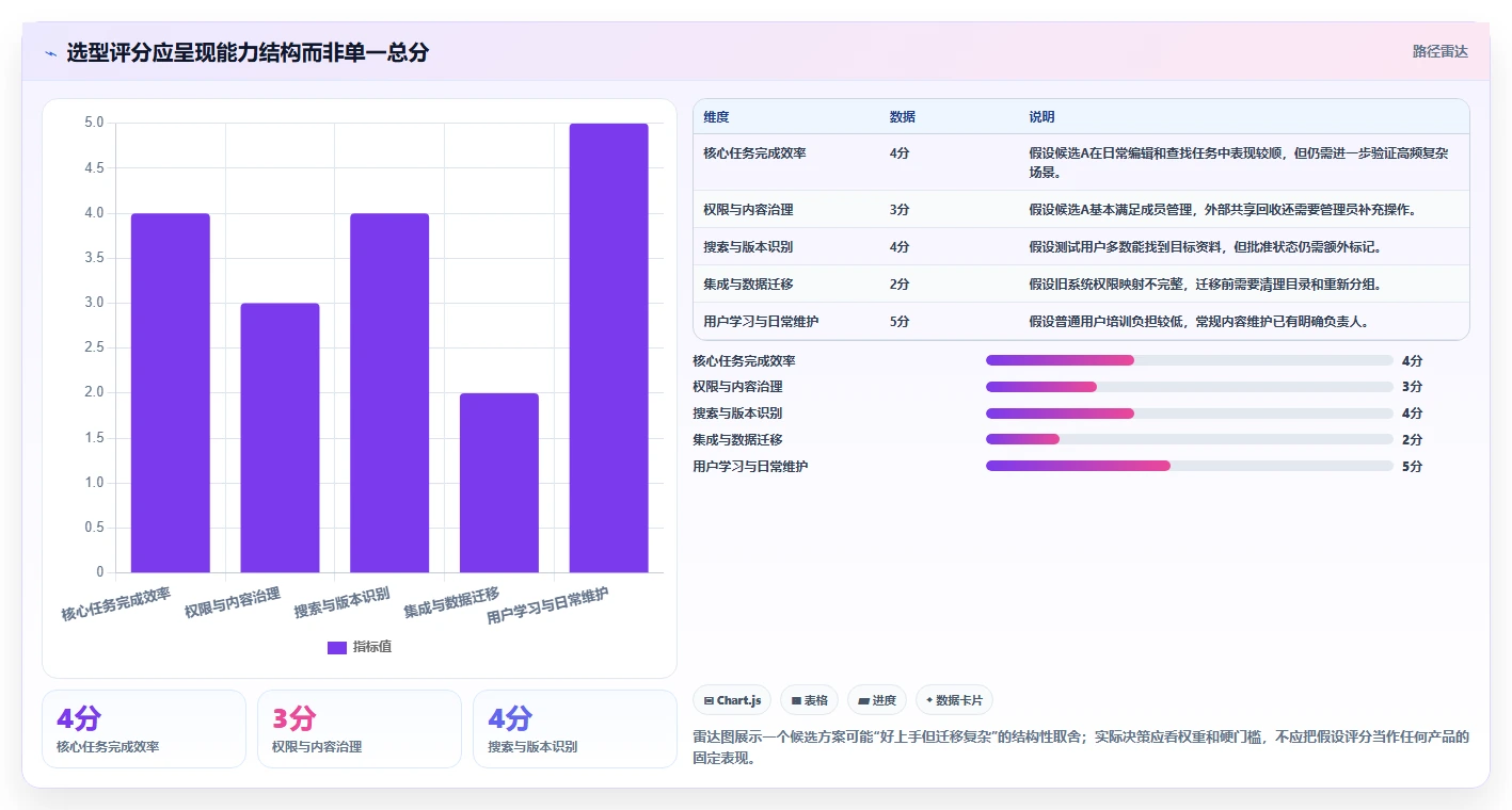 2026年最佳选择:6款纤云文档管理系统工具深度对比