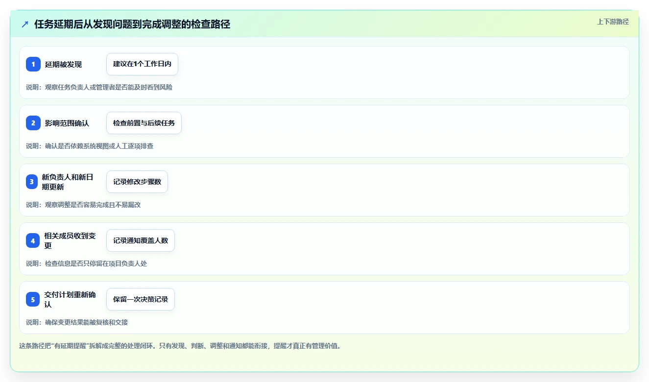 2026年易上手的project管理工具推荐:新手友好型软件测评指南
