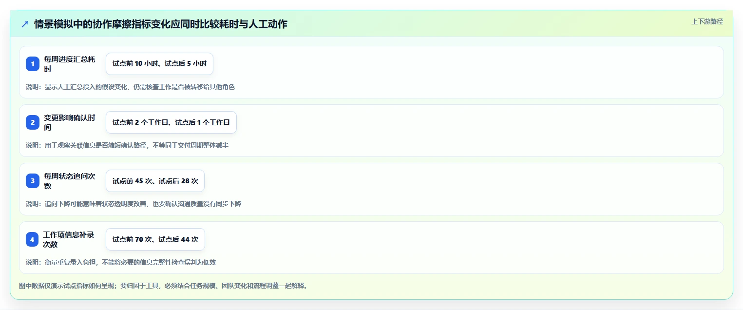 研发团队必看：2026年最值得投资的5款敏捷管理工具Jira