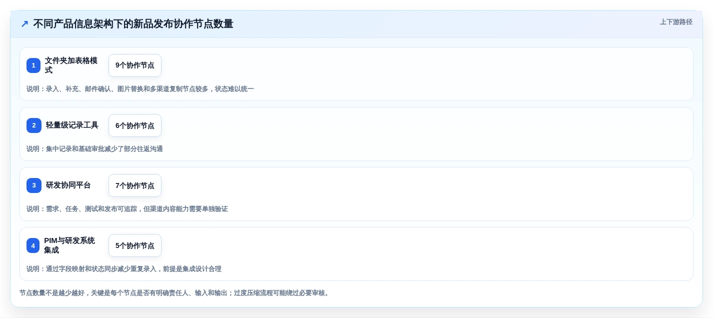 打造完美产品线:2026年产品信息记录软件选型指南