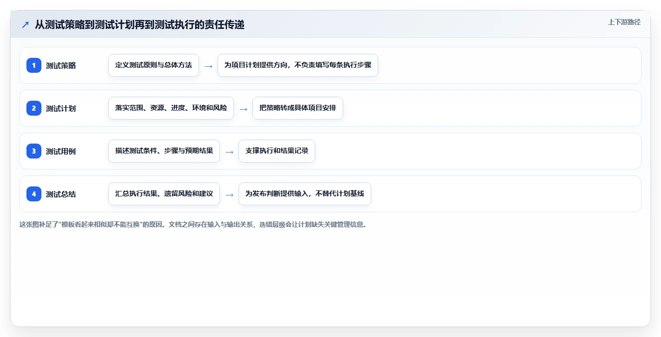 项目管理新趋势：2026年最值得尝试的8大测试计划模板下载平台