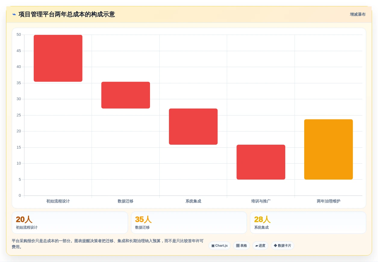 研发团队效率神器:8款2026年热门项目研发管理平台对比