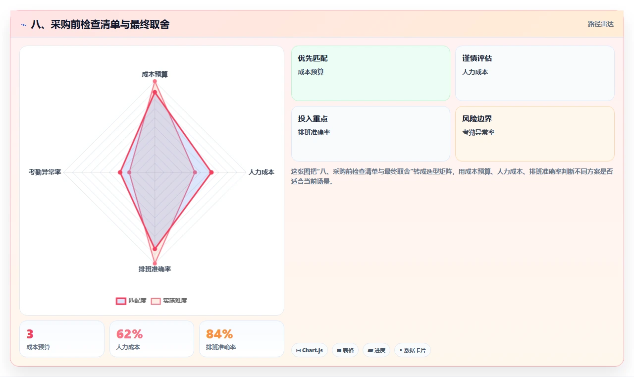 八、采购前检查清单与最终取舍