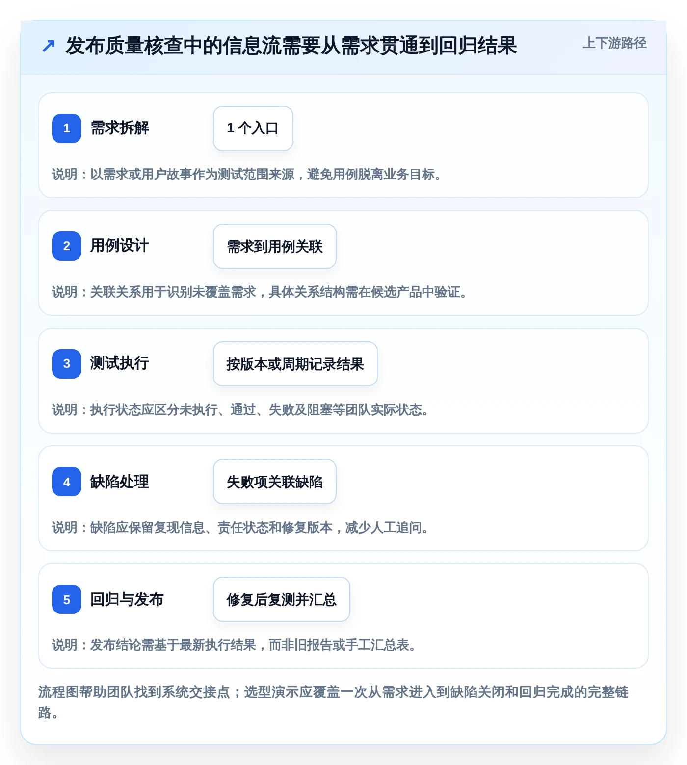 测试团队必备:2026年最受欢迎的5大zephyr测试管理工具盘点
