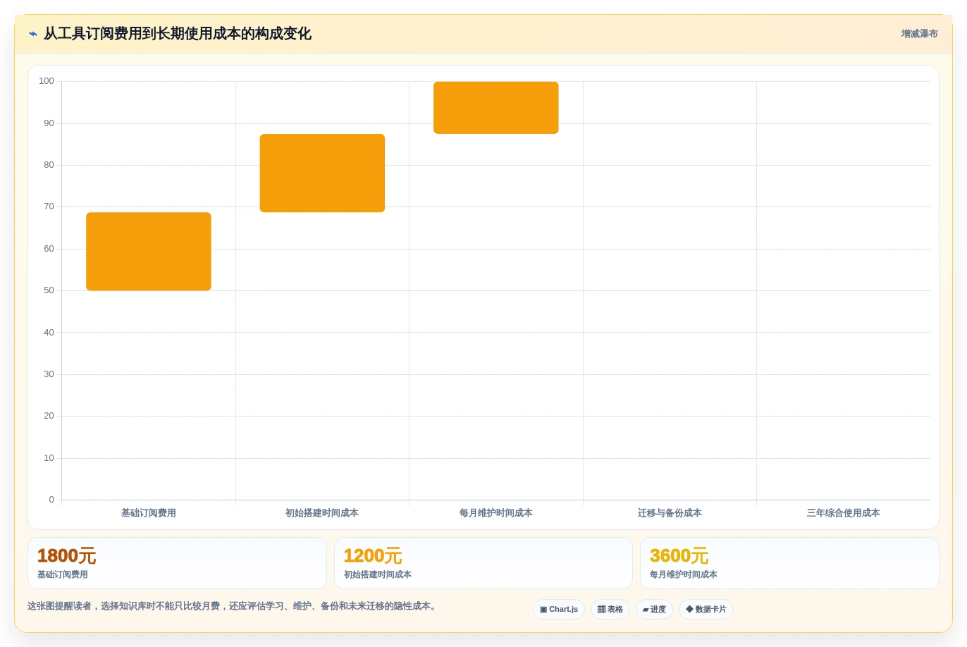 打造个人信息中心:2026年最值得尝试的5大自己的知识库推荐