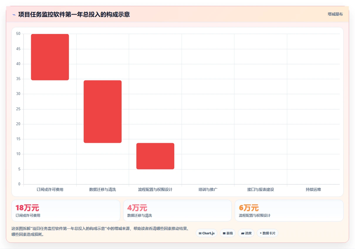 如何选择完美匹配的项目任务监控软件?2026年6款热门工具深度分析