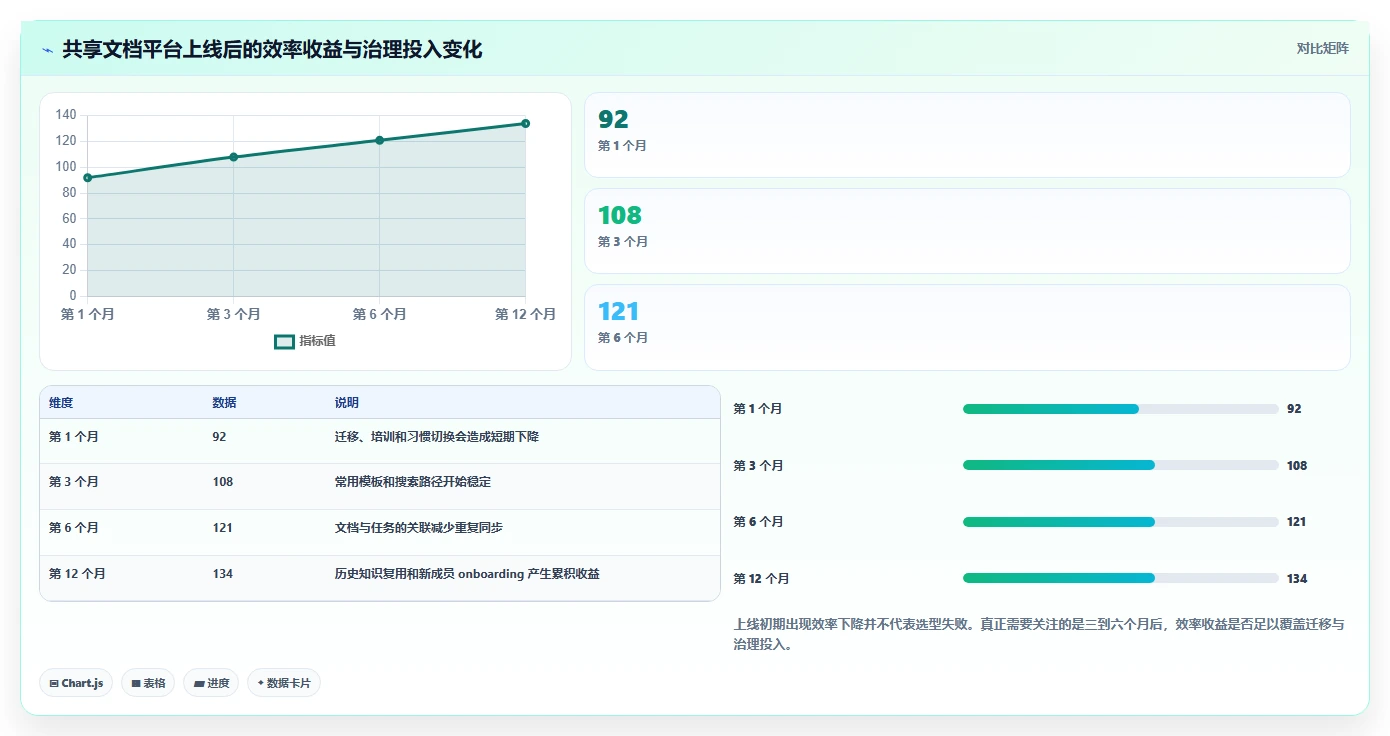 2026年效率革命:6款顶尖团队共享文档软件全面对比