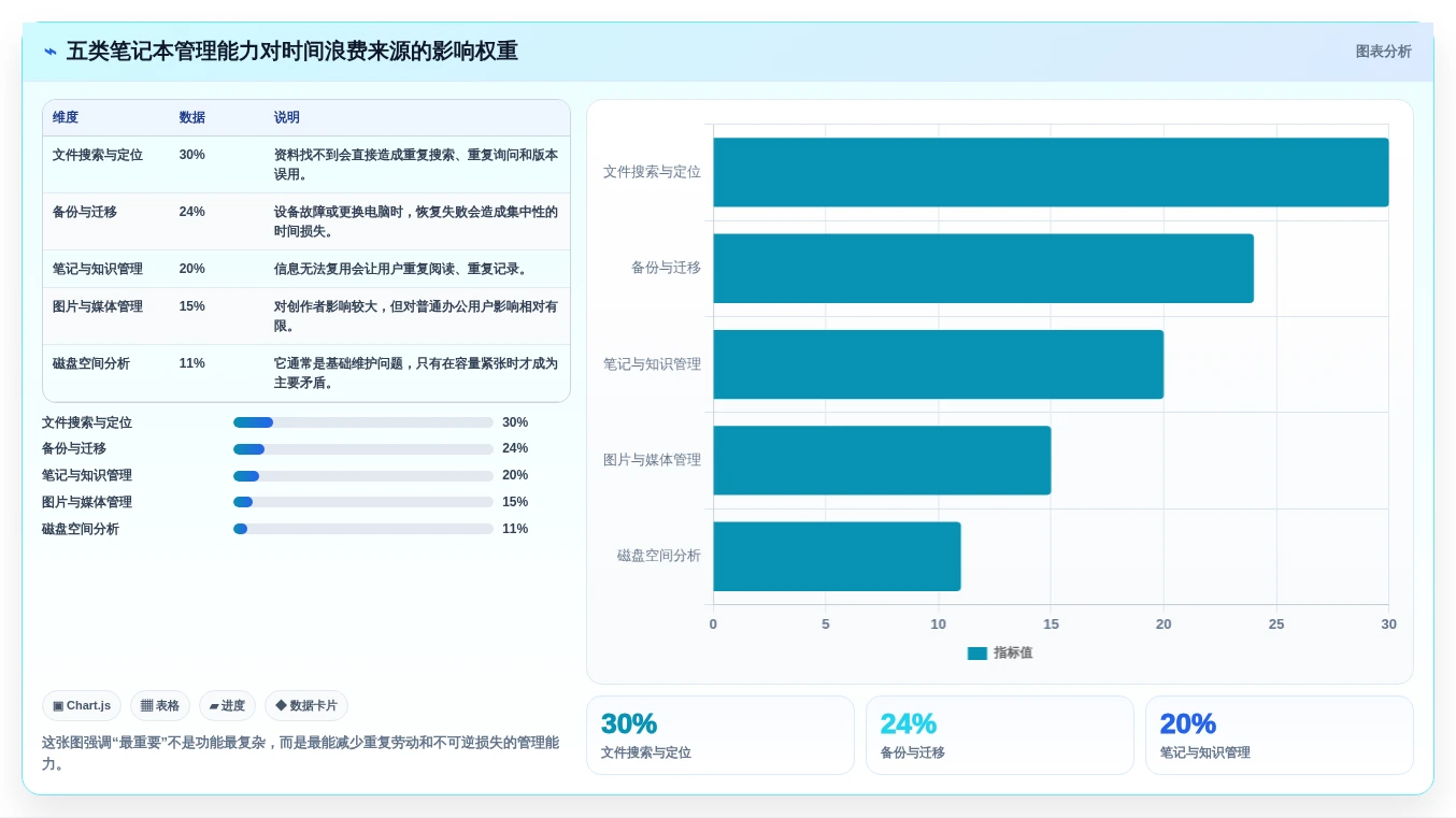 选对工具事半功倍：2026年最值得投资的5大笔记本管理工具