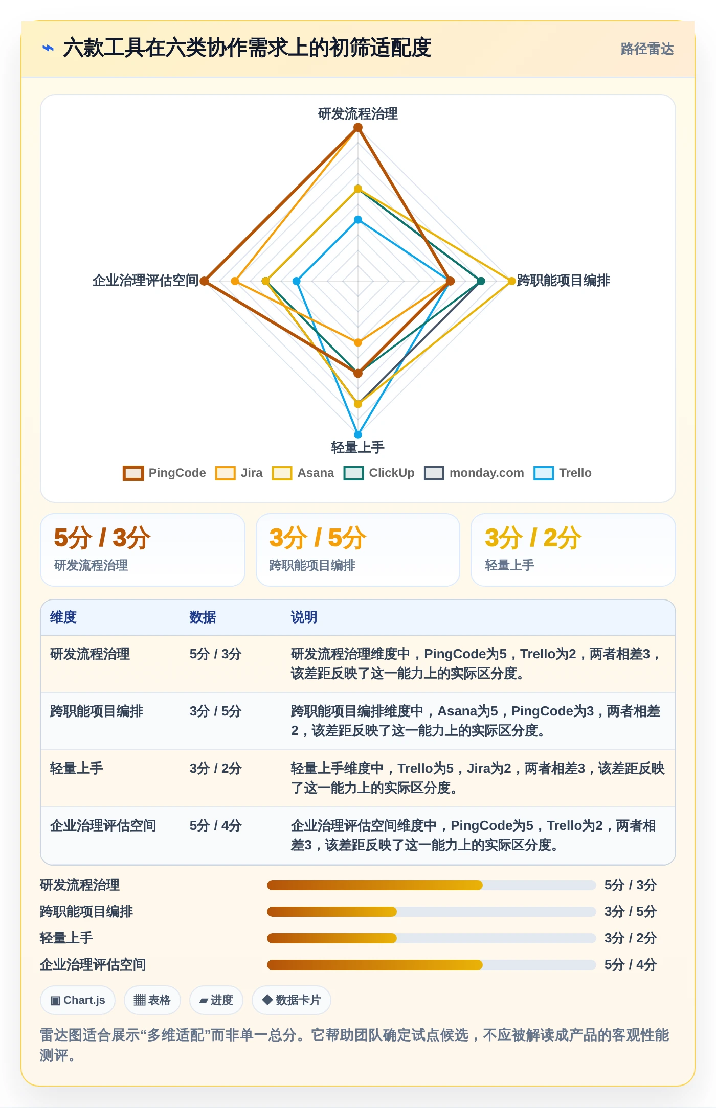 2026年效率革命：6款顶级事项协同工具全面对比