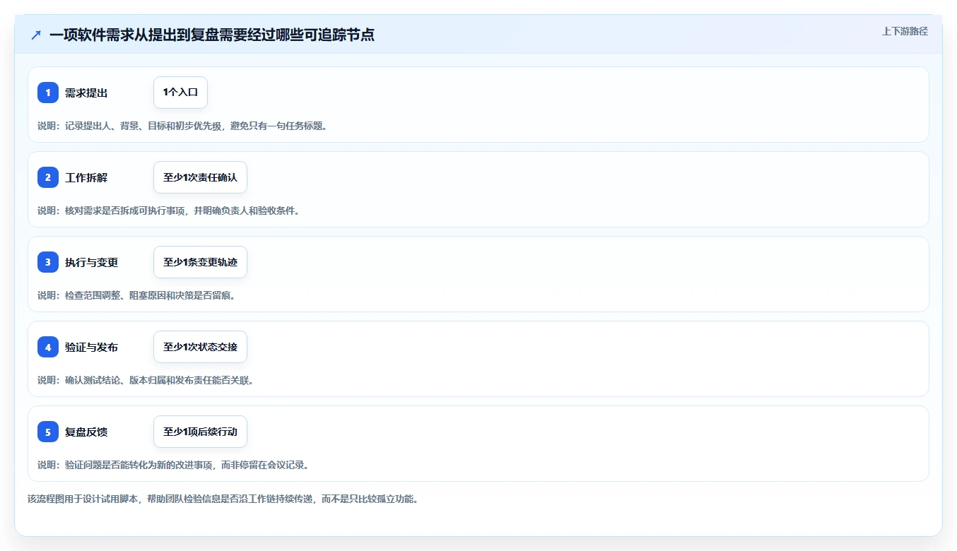 2026 年最佳软件项目管理系统工具对比:如何选择合适的工具?