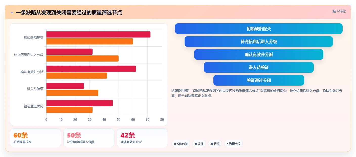 项目经理必看:2026年6款最容易上手的bug管理系统搭建工具对比