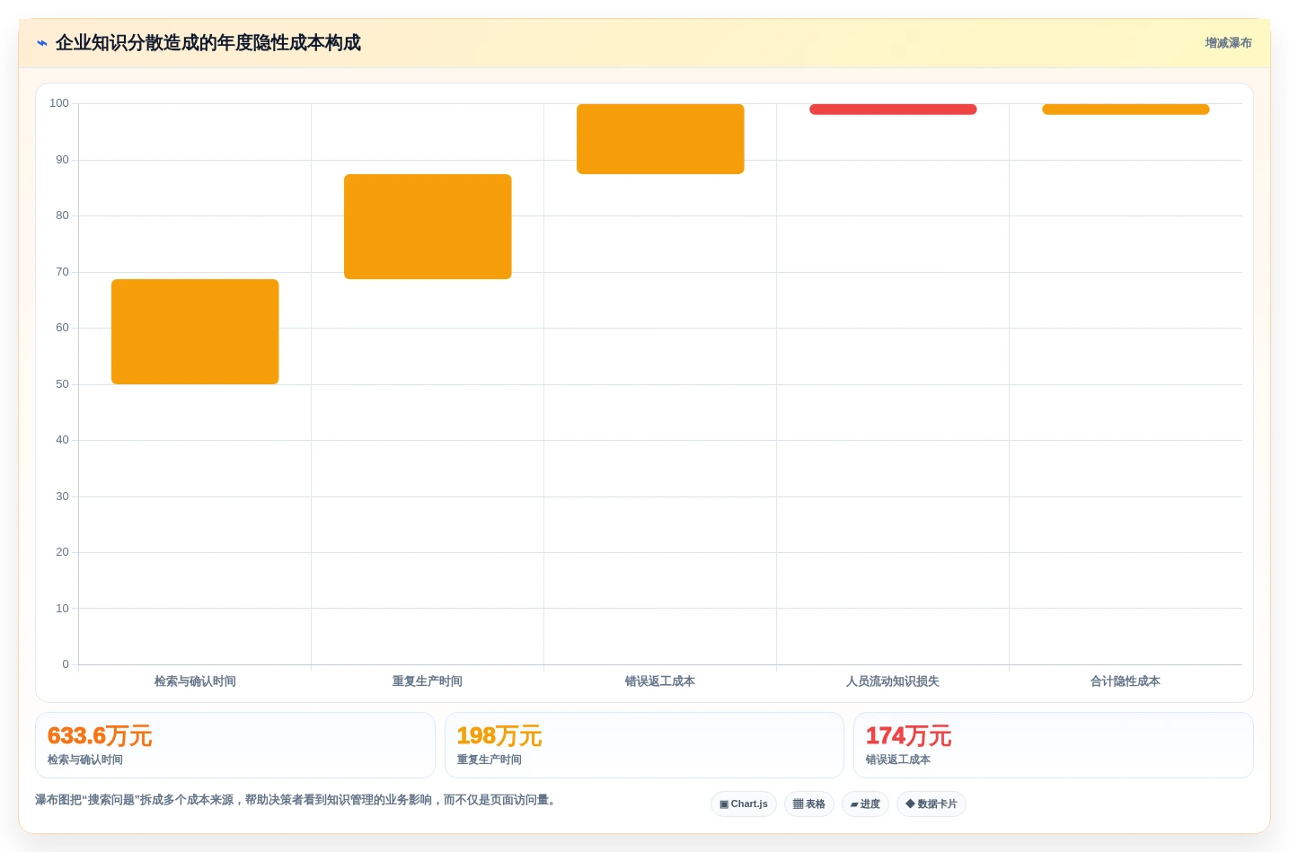 企业级知识库智能化选型指南:2026年最值得投资的5大工具对比