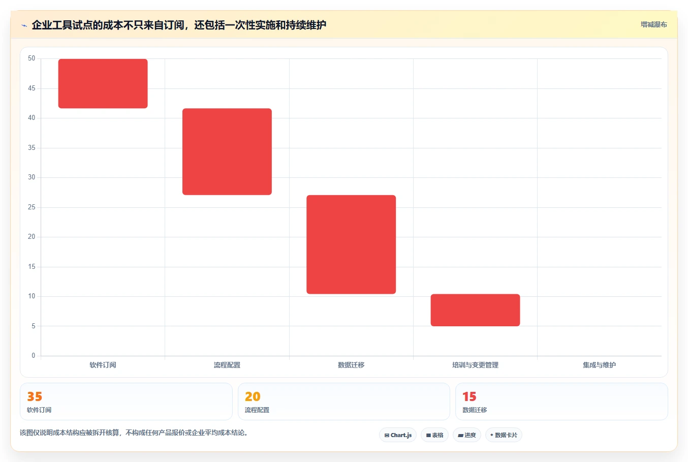 2026年项目管理工具选型指南:8款支持云端协同的企业级平台对比