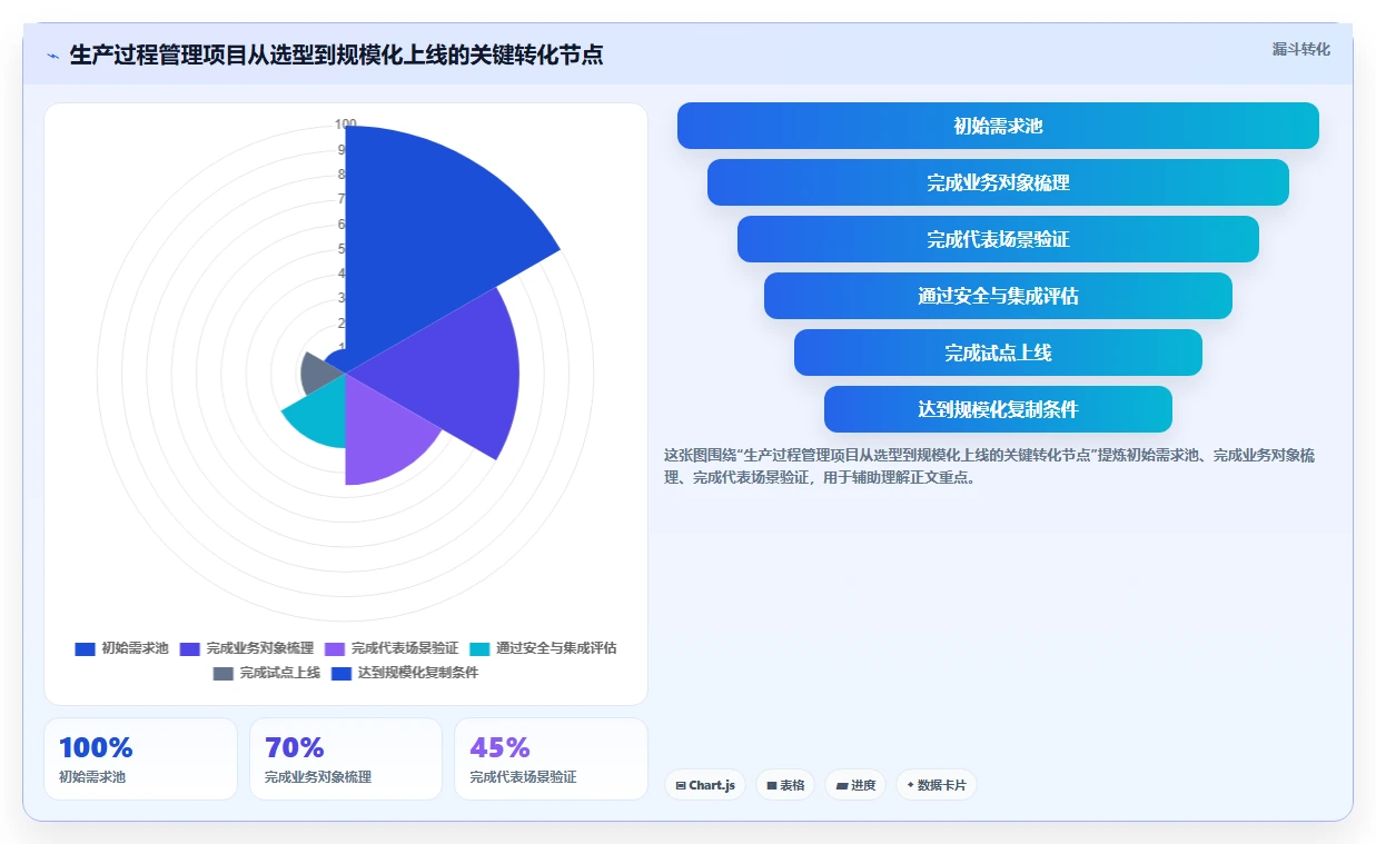 提升制造业竞争力：2026年最值得投资的5款生产过程管理软件