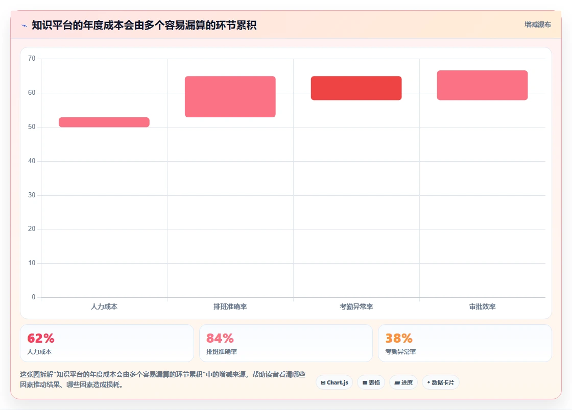 2026年必备:6大企业知识共享平台工具对比与选择指南