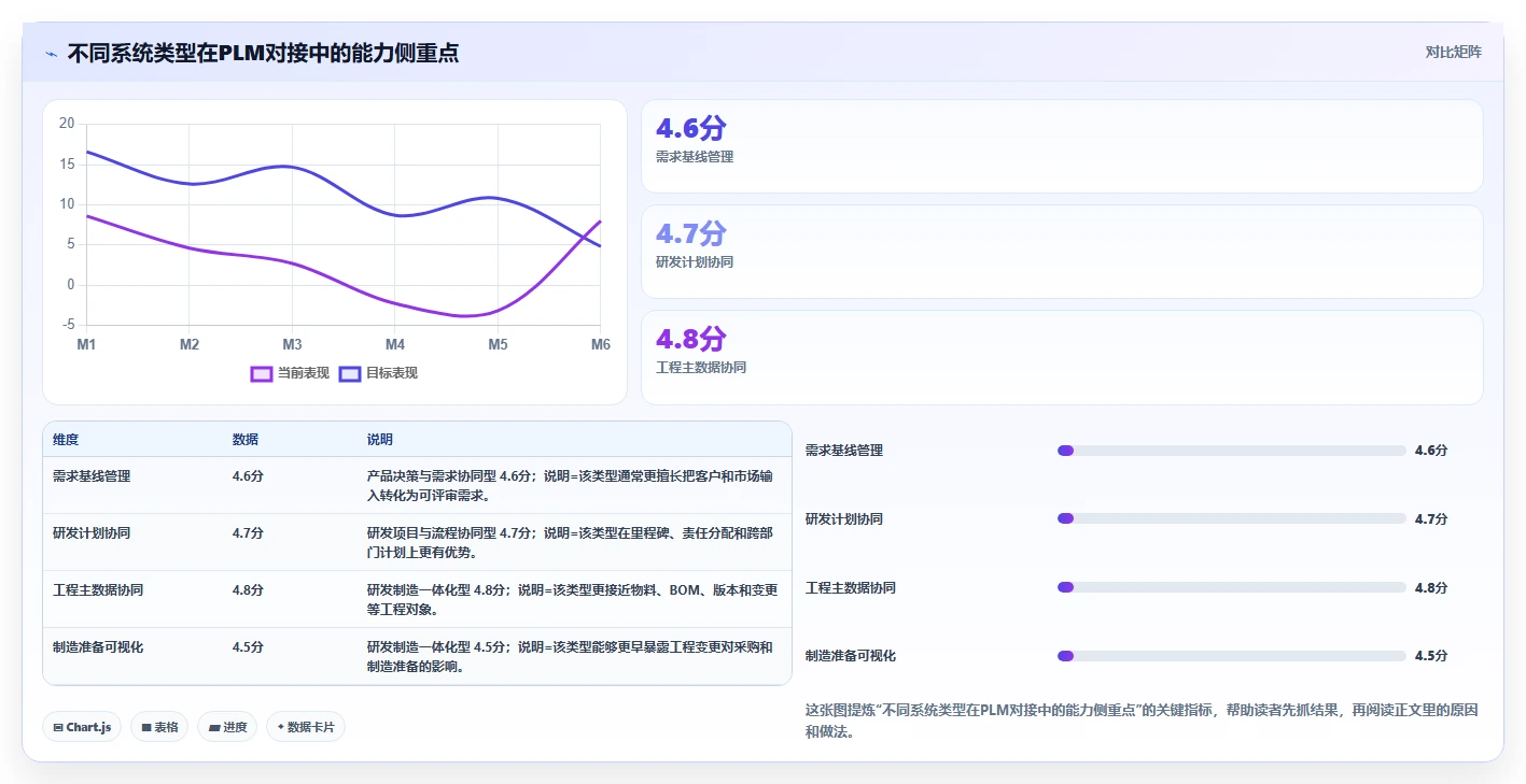 2026能对接PLM的产品管理系统推荐：解决研发制造选型难题
