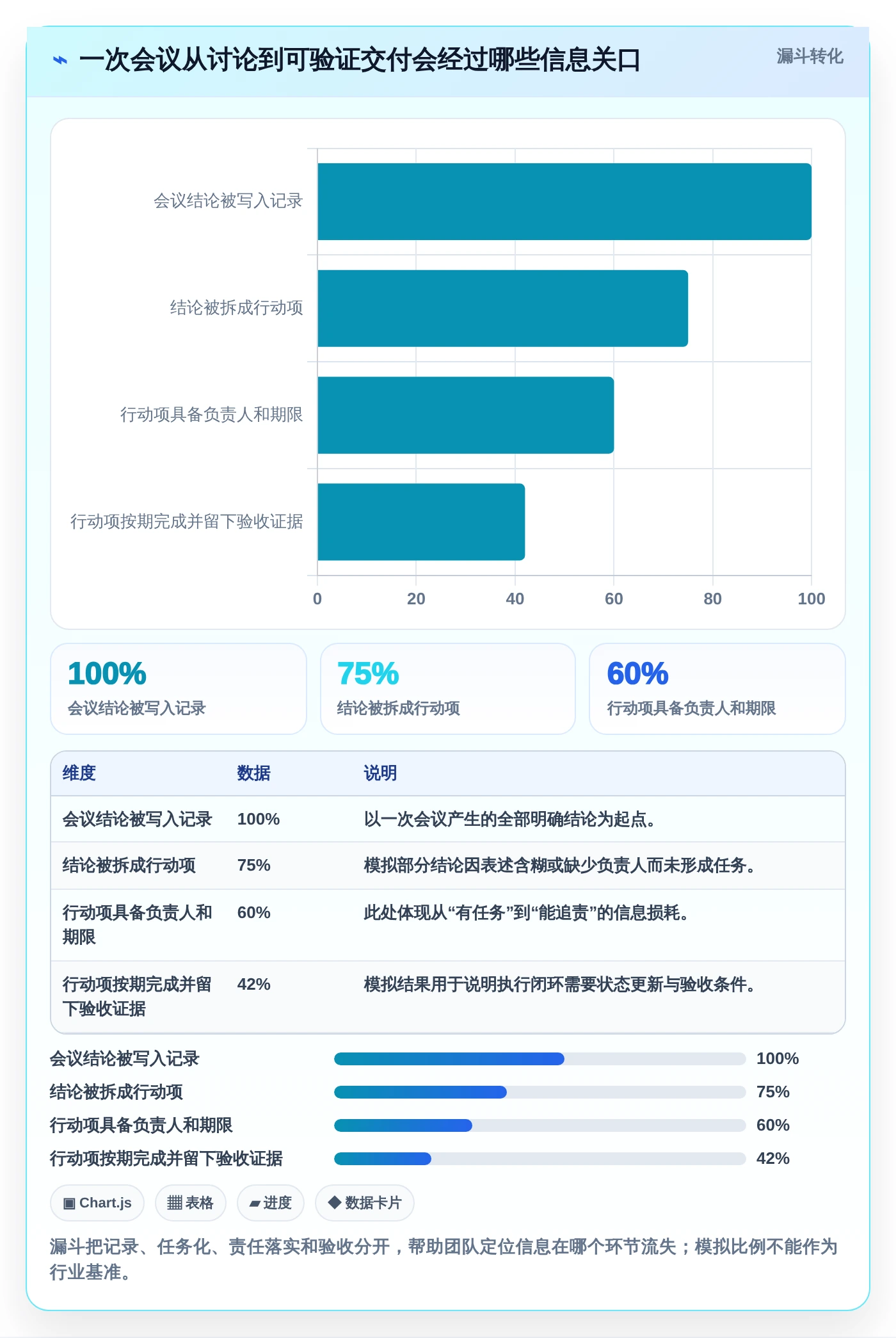 项目管理新趋势:2026年最受欢迎的5大比较好用的工作日程和笔记软件