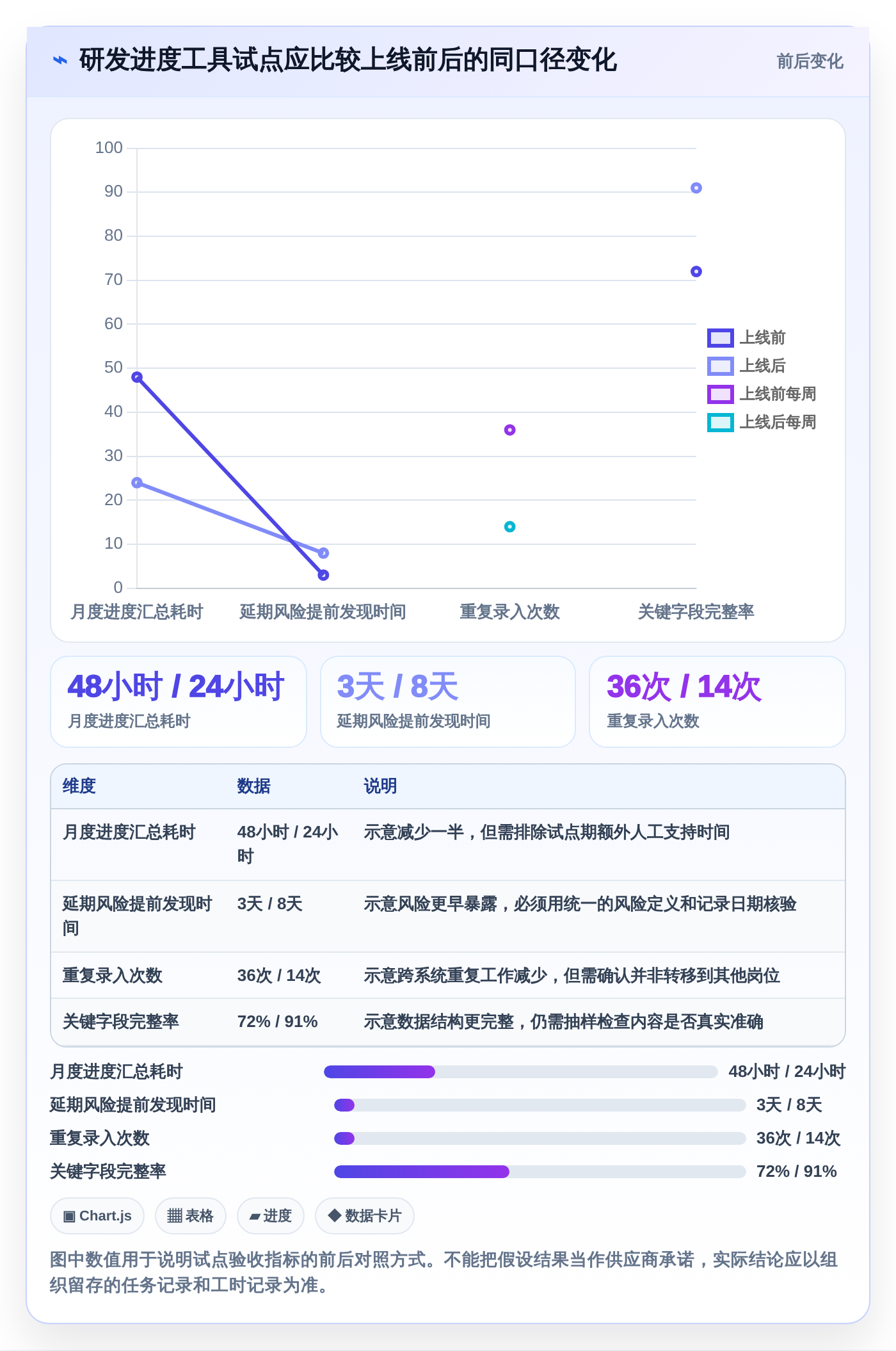2026年效率之选：6款顶级进度计划表软件工具深度对比