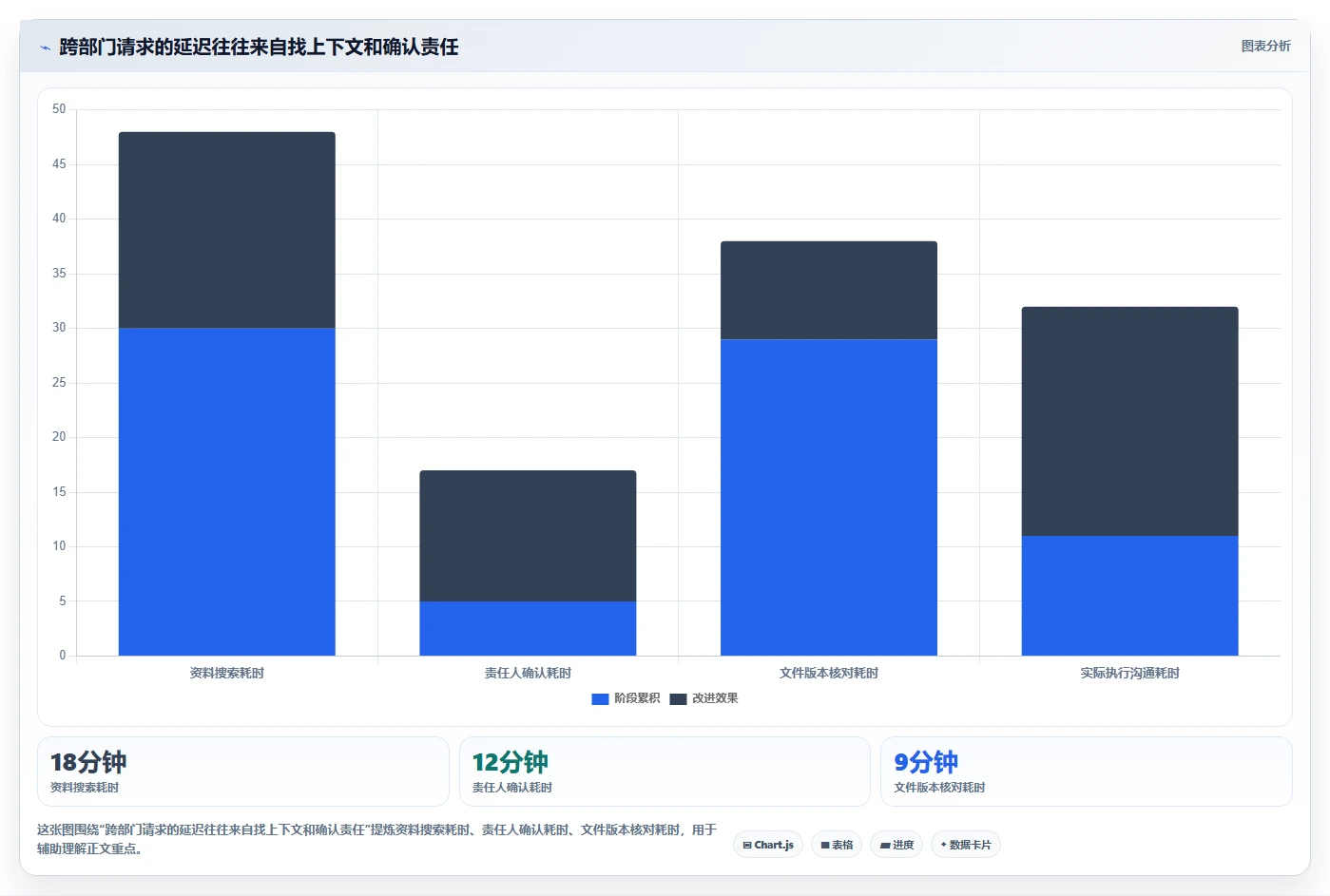 2026年效率之选:7大内部沟通团队协作工具全面对比
