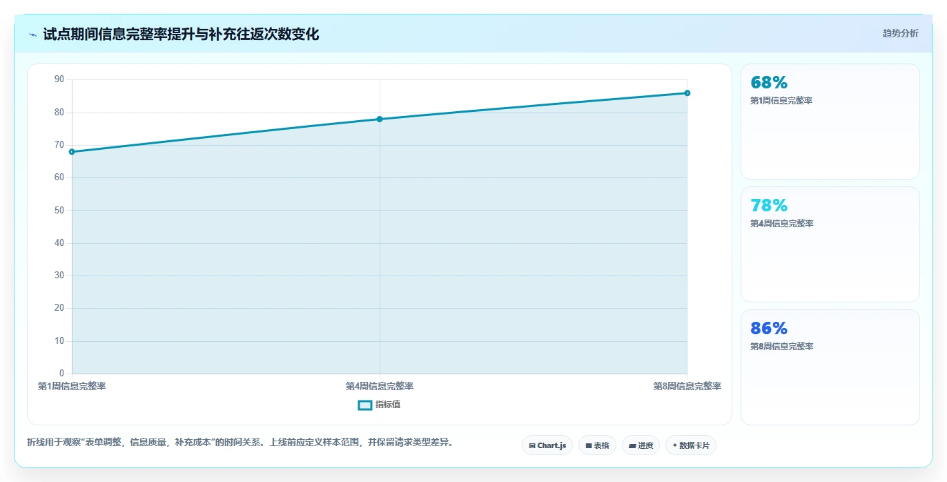 2026年项目管理新标准：6大项目需求登记表工具横向对比