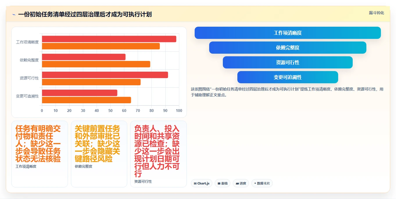2026年排进度计划用什么软件？7款高效工具全面对比